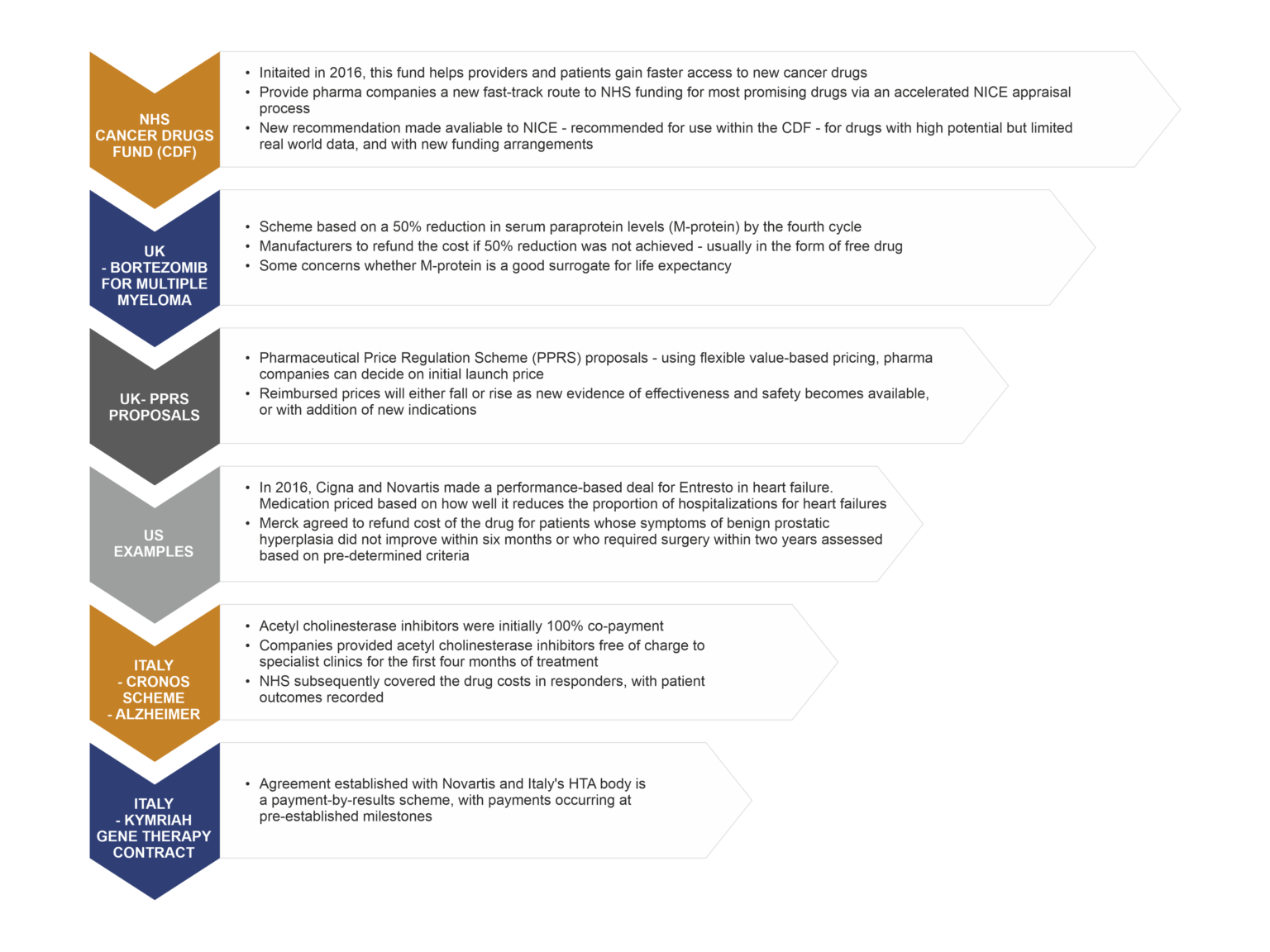 examples-of-performance-based-agreements-and-recent-hta-outcomes-for